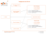 Organigramme de l`E2C 92