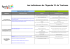 Tableau indicateurs ETAT+SUIVI