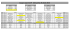planning tournoi u19 - dimanche 28 aout 2016