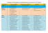 L`équipe pédagogique du département de français 2013-2014