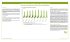 Taux de croissance annuel de la population