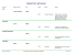 Repertoire génerale - Identification