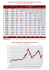 Etude historique du CAC 40