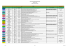 Listes des rapports à soutenir