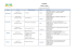 PLANNING Visites de tutelle Mois Jours Etablissements Villes