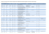 Directeurs et doctorants inscrits en 2011 dans l`équipe d