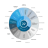 SCHEMA-accompagnement operationnel