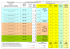 Répartition TempsTravai lEquipe