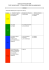 GRILLE D`EVALUATION