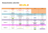 Planning d`activités : Juillet 2016