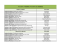 Membres du Conseil et membres des comités