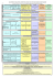 Tableau général des critéres action artistique