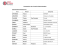 Composition du Conseil d`Administration - ST