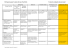 Bref aperçu pour la saisie des taux d`activités Toutes les