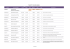 &Eacute;vasion `09 - Liste des campings