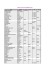 RESULTATS DE JUIN