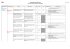 MISE A JOUR DU PTT 2015-2017 (Plan de Travail de Juillet 2016 à