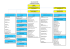 Organigramme général au 10.02.2013.xlsx