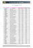 Classement de la fréquentation des Sites Web OJD sur Mars 2013