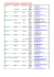 Liste des responsables, coordonnées des clubs vaudois et