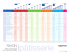 Tableau d`entreposage pour cuisine personnalisée