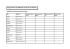 Comparaison de différents outils de recherche :