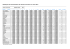 Statistiques des immatriculations de véhicules d`occasion de : février