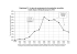 Graphique 2.5. Le taux de croissance de la production