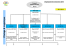 L`organigramme