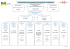 Organigramme de Direction