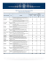 PBO Travel / Frais de déplacement du DPB 2015-04