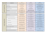 Tableau de synthèse - Indice B.xlsx