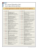 Wine Spectator`s 2008 Top 100 At A Glance