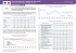 Evolution de l`emploi Aube au 3T2016