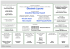 Organigramme de la DSDEN du Val-de