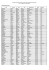 Liste des étudiants sélectionnés - Paris