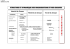 STRUCTURE ET DYNAMIQUE DES ORGANISATIONS ET DES