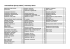 See the inventorylist here