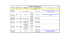 CALENDRIER DES MANIFESTATIONS Date Horaire Type