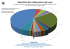 Répartition des radioamateurs par pays