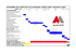 DIAGRAMME DES TEMPS DE CYCLE SOUDEUSE (MODE LASER