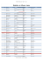 Résultats Lamas 2014