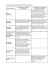 Exemples de situation de conflit d`intérêts