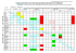 Tableau général des équivalences entre brevets fédéraux