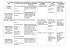 Tableau synthétique pour l`enseignant