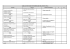 TABLEAU DES SOLDES INTERMEDIAIRE DE GESTION (PCG