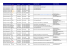 Date et horaire du conseil Classe Président CPE Salle