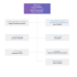 Voir l`organigramme