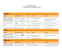 Participants internationaux