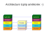 adressage/routage IP